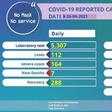 Ministry of Health, Ethiopia