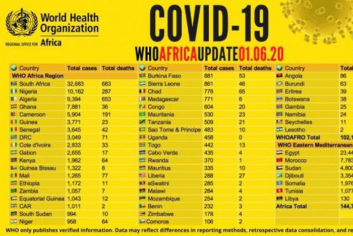 WHO Regional Office for Africa