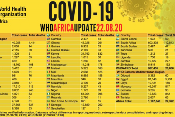 WHO Regional Office for Africa