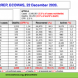 ECOWAS Centre for Surveillance and Disease Control (ECOWAS RCSDC)