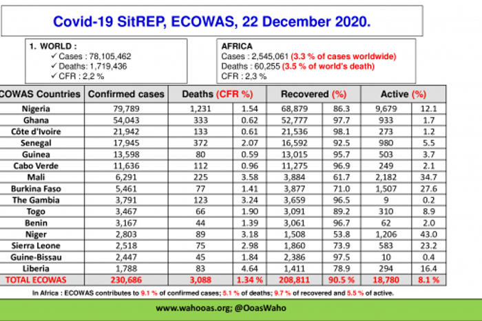 ECOWAS Centre for Surveillance and Disease Control (ECOWAS RCSDC)