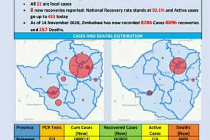 Ministry of Health and Child Care, Zimbabwe