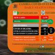 Zambia National Public Health Institute (ZNPHI)