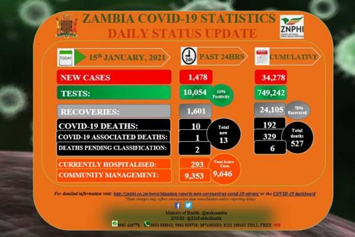Zambia National Public Health Institute (ZNPHI)