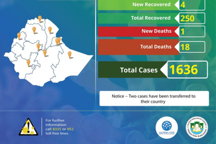 Ministry of Health, Ethiopia