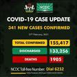 Nigeria Centre for Disease Control (NCDC)