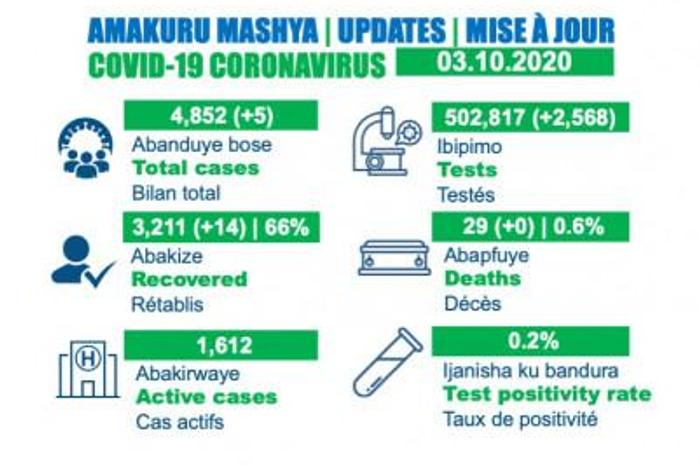 Ministry of Health, Republic of Rwanda