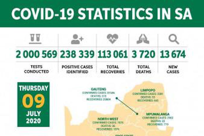 Republic of South Africa, Department of Health