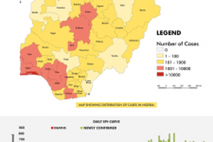 Nigeria Centre for Disease Control (NCDC)