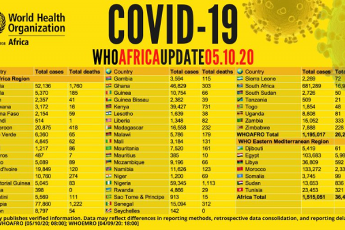 WHO Regional Office for Africa