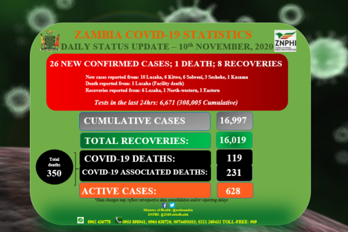 Zambia National Public Health Institute (ZNPHI)