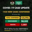Nigeria Centre for Disease Control (NCDC)