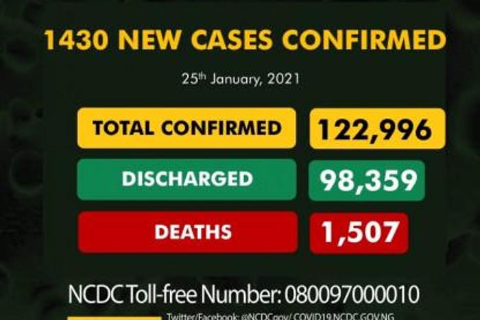 Nigeria Centre for Disease Control (NCDC)