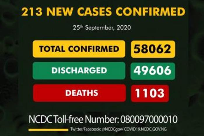 Nigeria Centre for Disease Control (NCDC)