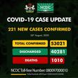 Nigeria Centre for Disease Control (NCDC)