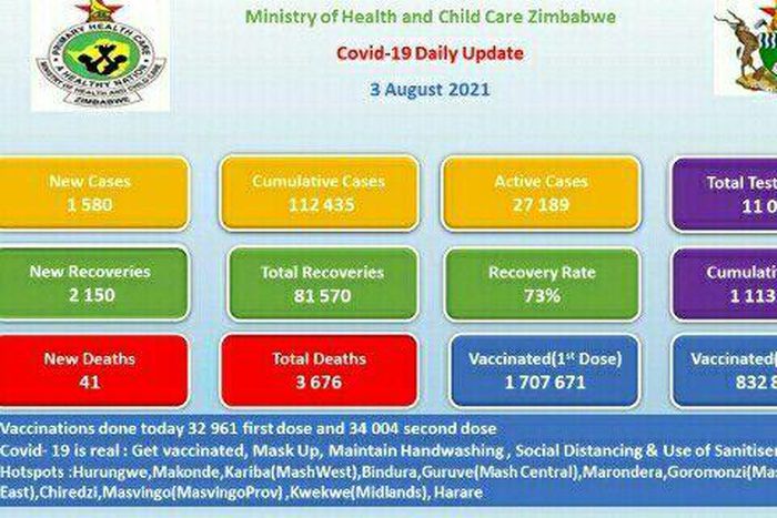 Ministry of Health and Child Care, Zimbabwe