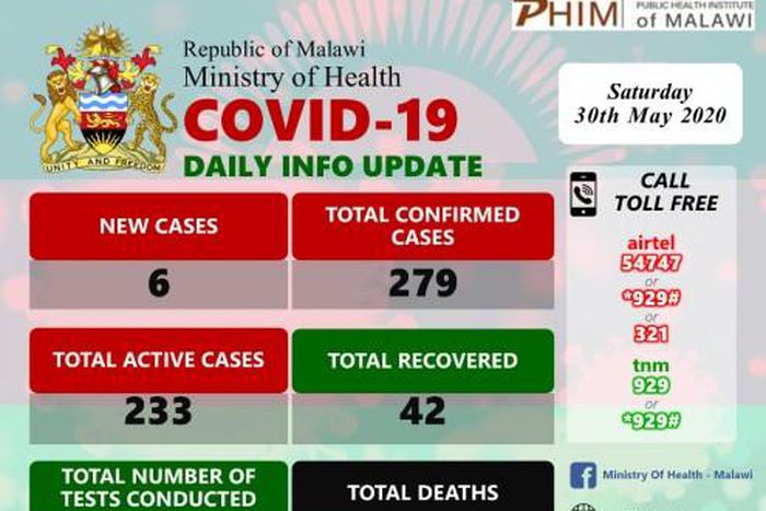 Ministry of Health and Population, Republic of Malawi