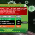 Ministry of Health, Zambia