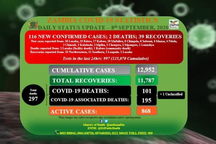 Ministry of Health, Zambia