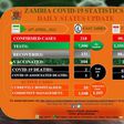 Zambia National Public Health Institute (ZNPHI)