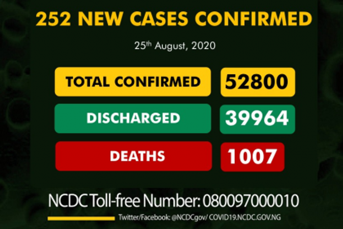 Nigeria Centre for Disease Control (NCDC)