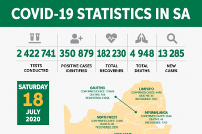 Republic of South Africa, Department of Health