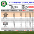 ECOWAS Regional Centre for Surveillance and Disease Control (ECOWAS RCSDC)