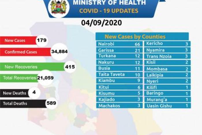 Ministry of Health, Kenya