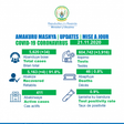 Ministry of Health, Republic of Rwanda