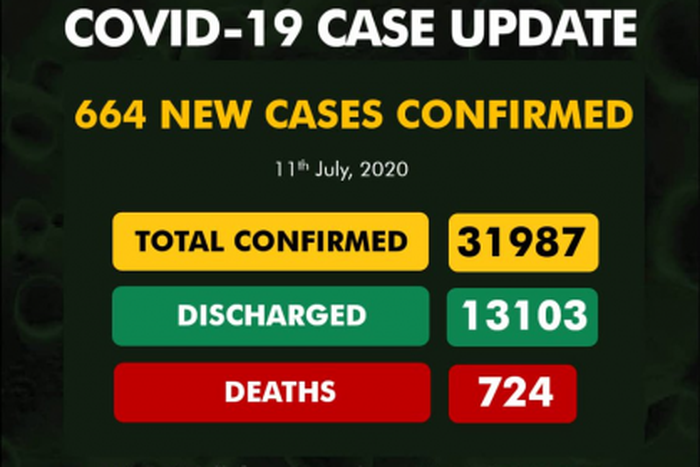 Nigeria Centre for Disease Control (NCDC)
