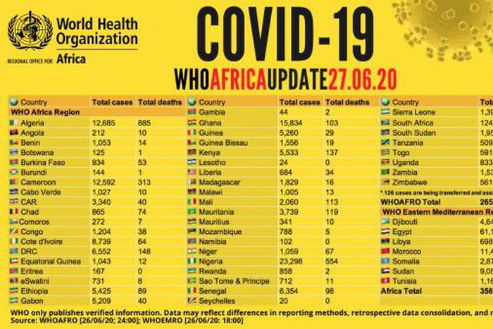 WHO Regional Office for Africa