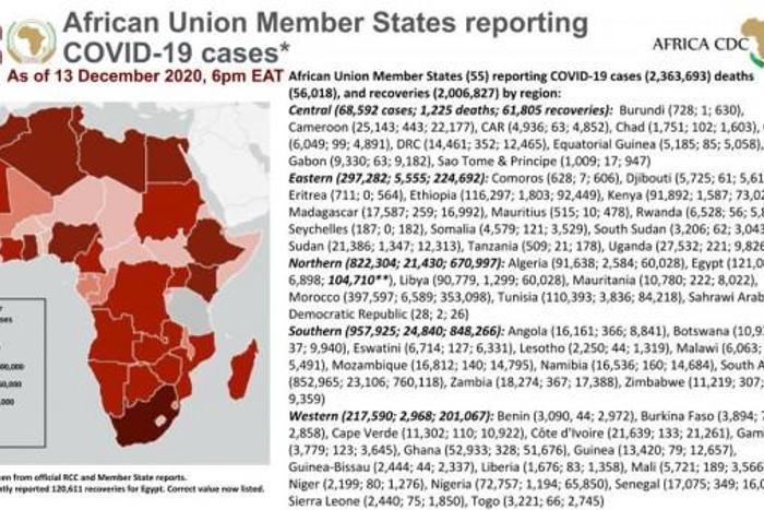 Africa Centres for Disease Control and Prevention (Africa CDC)