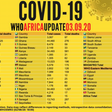 WHO Regional Office for Africa