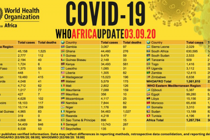 WHO Regional Office for Africa