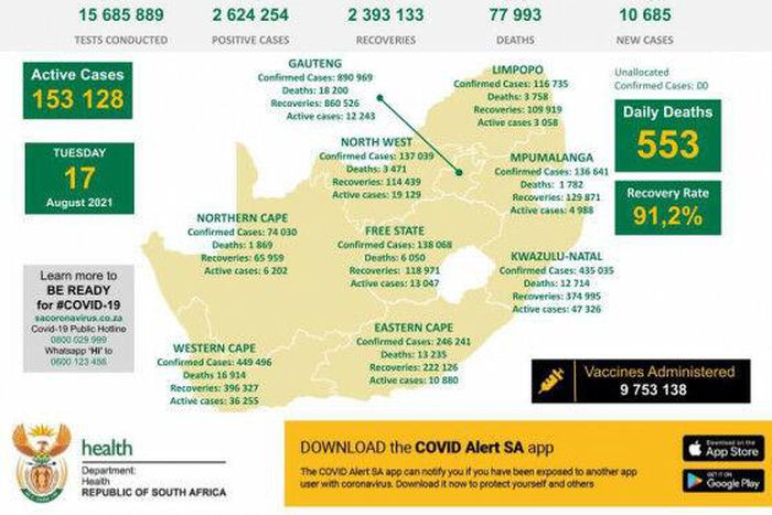 Republic of South Africa, Department of Health