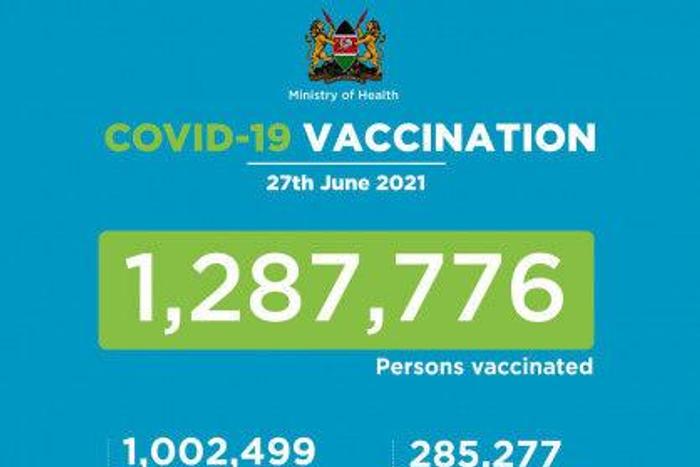 Ministry of Health, Kenya