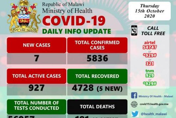 Ministry of Health and Population, Republic of Malawi