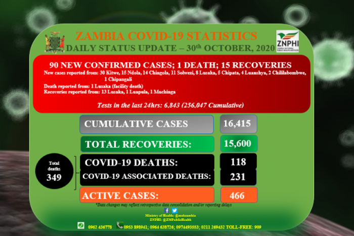 Zambia National Public Health Institute (ZNPHI)
