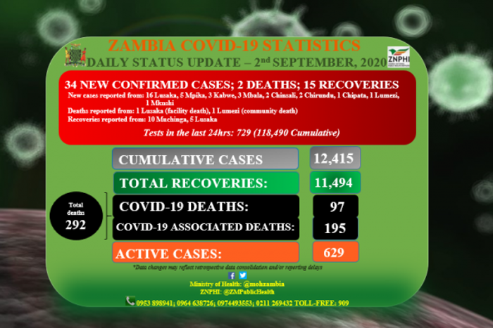 Ministry of Health, Zambia