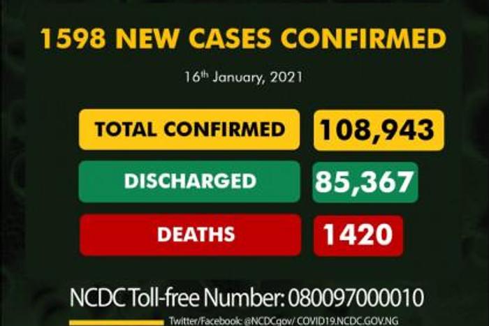 Nigeria Centre for Disease Control (NCDC)