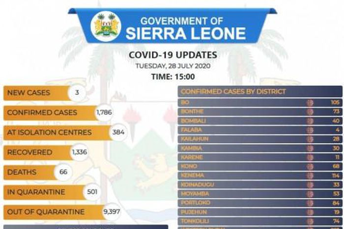 Government of Sierra Leone