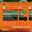 Zambia National Public Health Institute (ZNPHI)