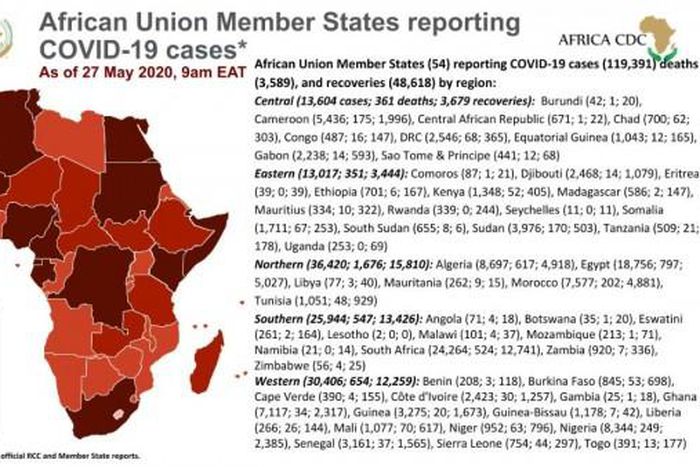 Africa Centres for Disease Control and Prevention (Africa CDC)