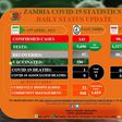 Zambia National Public Health Institute (ZNPHI)