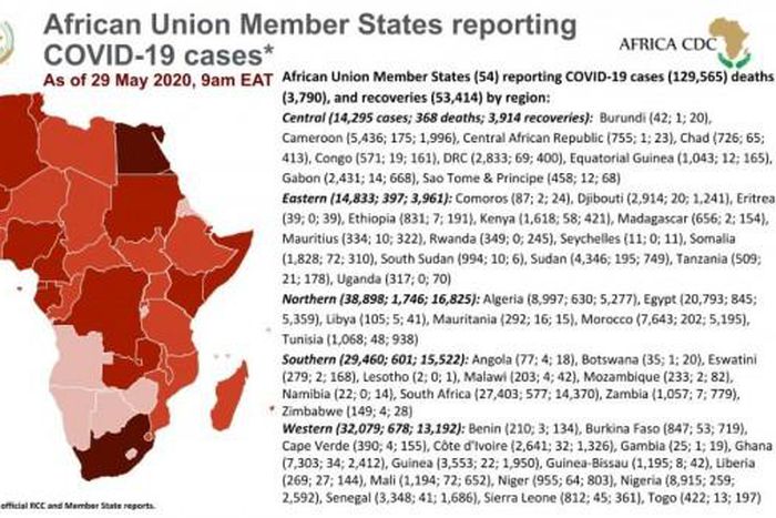 Africa Centres for Disease Control and Prevention (Africa CDC)
