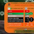 Zambia National Public Health Institute (ZNPHI)