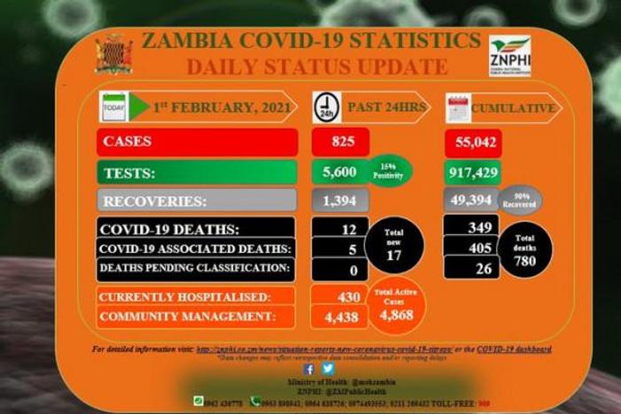 Zambia National Public Health Institute (ZNPHI)