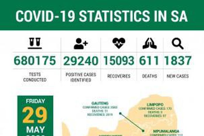 Republic of South Africa, Department of Health