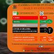 Zambia National Public Health Institute (ZNPHI)