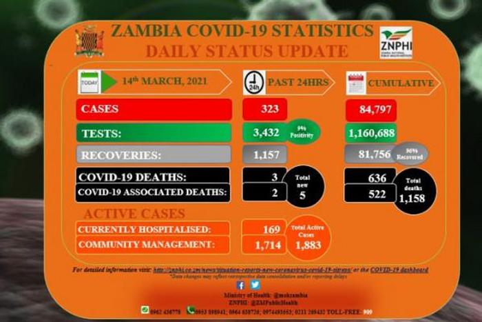 Zambia National Public Health Institute (ZNPHI)